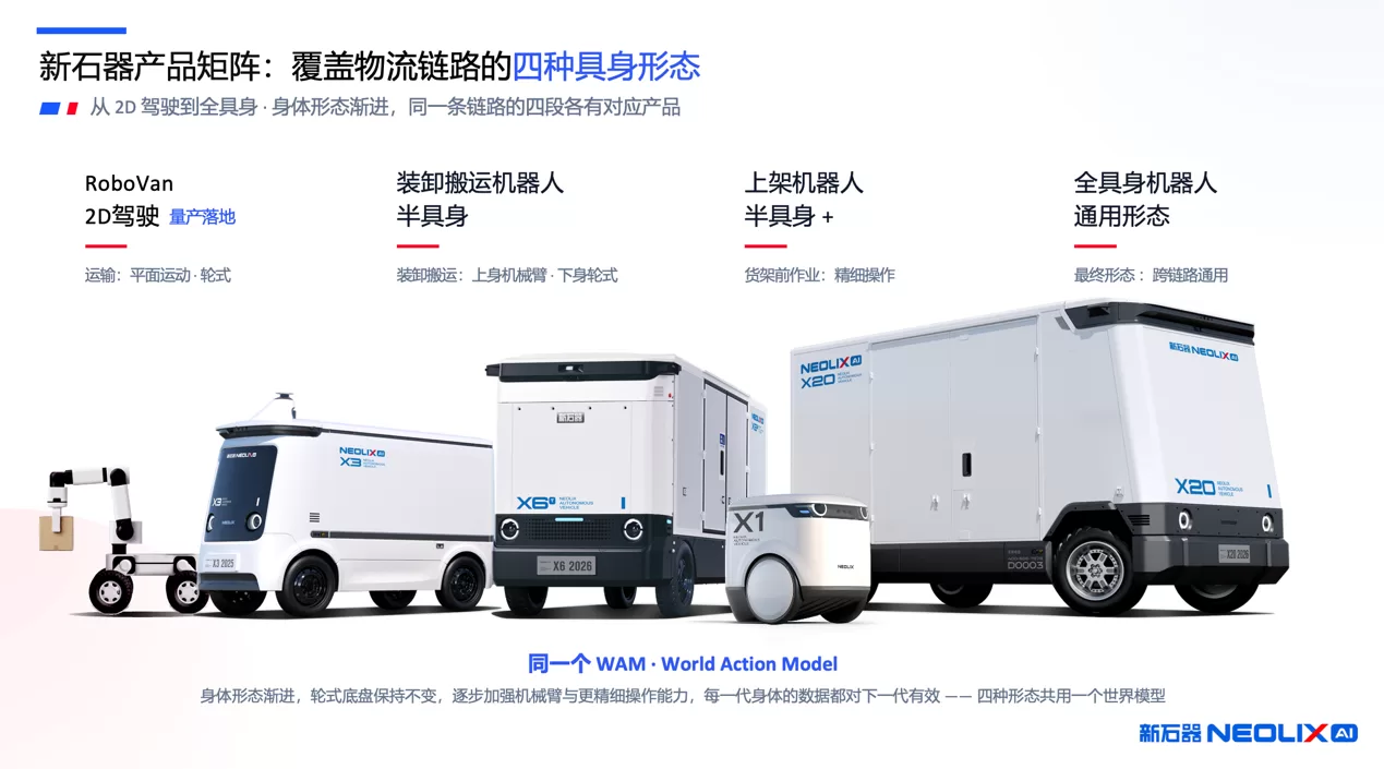 累计运营超2.2亿公里 新石器创始人首提“1000万辆无人车+1亿个机器人”目标